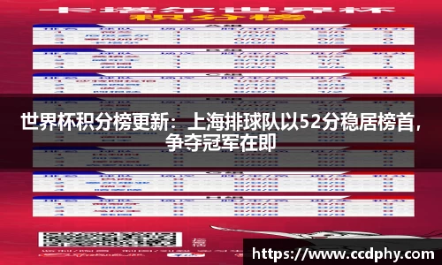 世界杯积分榜更新：上海排球队以52分稳居榜首，争夺冠军在即